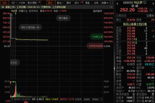 都没去！世界足球先生3位候选人梅、姆、哈都没参加颁奖典礼